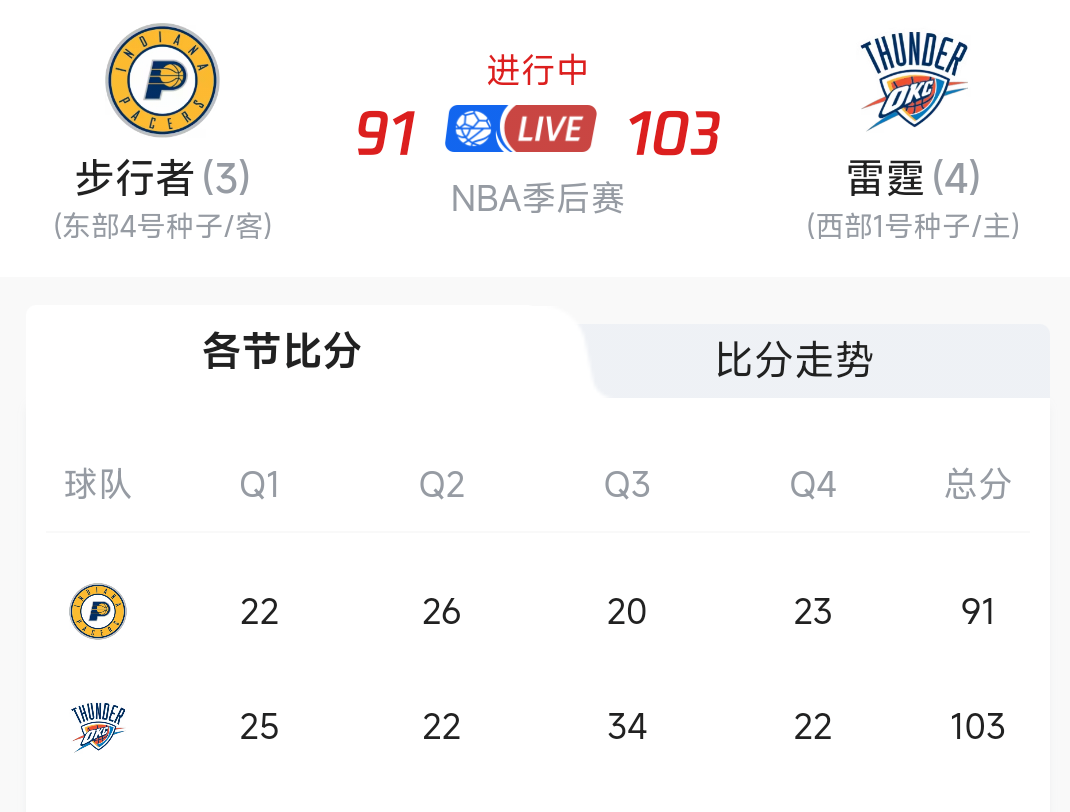 武汉三镇训练开放日；今晨战术微调引欢呼；NBA季后赛在即；球探报告显示潜力的简单介绍